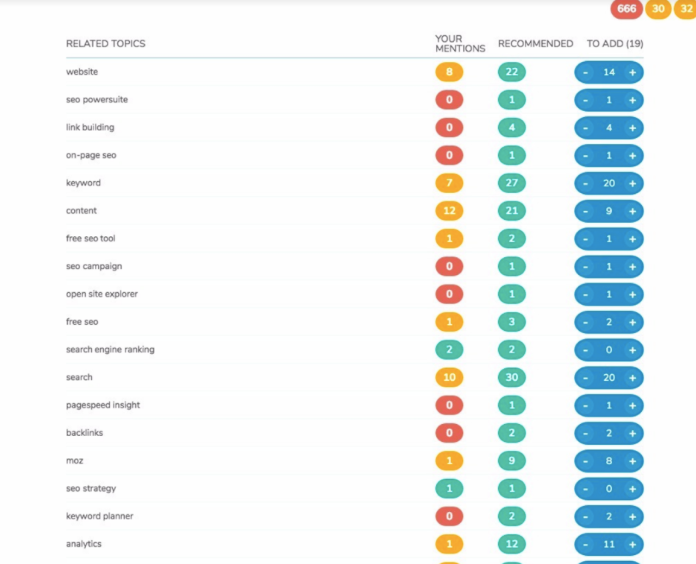 Brafton screenshot for an article about NLP SEO